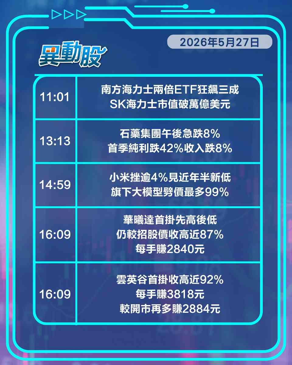 異動精選 | 美光爆升引晶片股狂歡，小米績差市場不收貨
