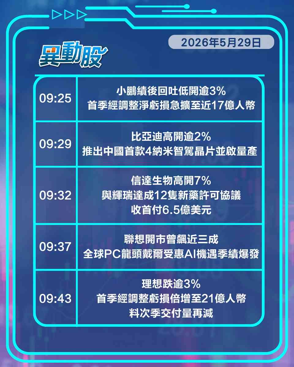 異動精選 | 城市更新規劃出爐帶漲內房，戴爾業績帶動聯想二度飆