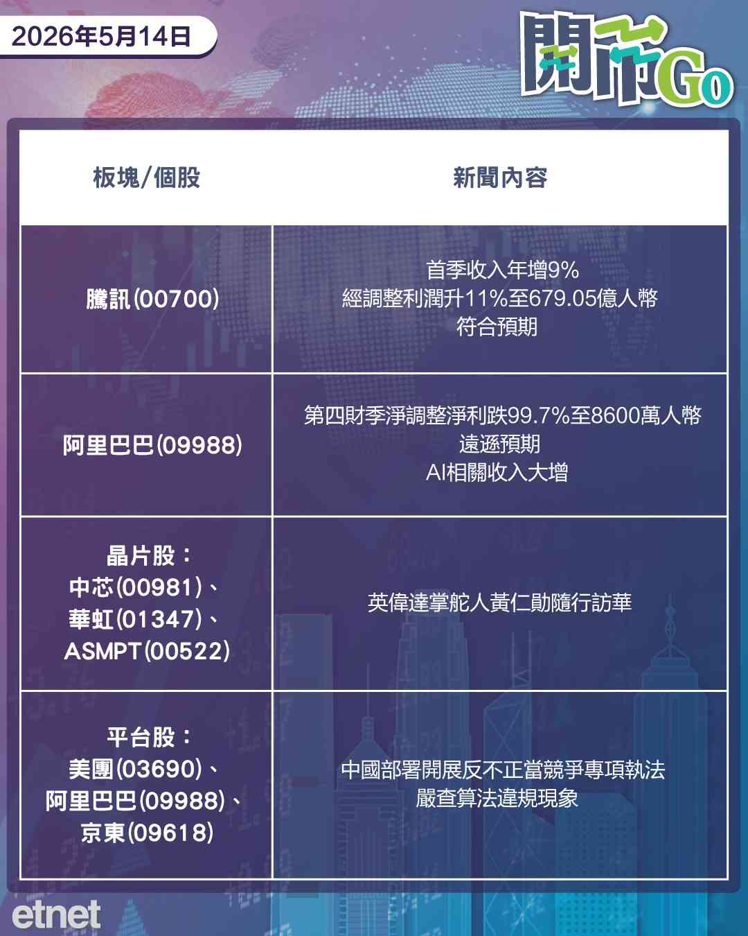 開市Go | 屏息以待習特會，黑石傳棄入股新世界，復藥阿茨海默症藥授權