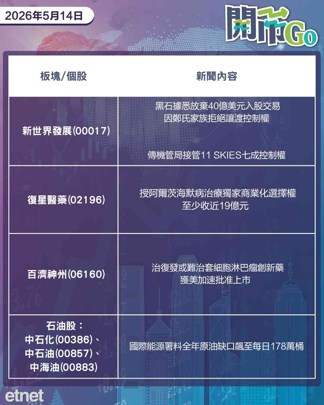 開市Go | 屏息以待習特會，黑石傳棄入股新世界，復藥阿茨海默症藥授權