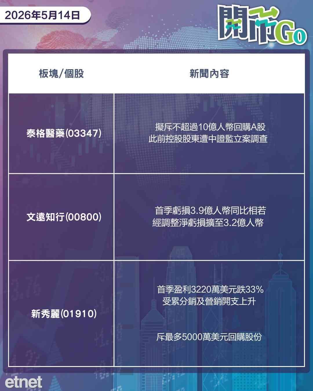 開市Go | 屏息以待習特會，黑石傳棄入股新世界，復藥阿茨海默症藥授權