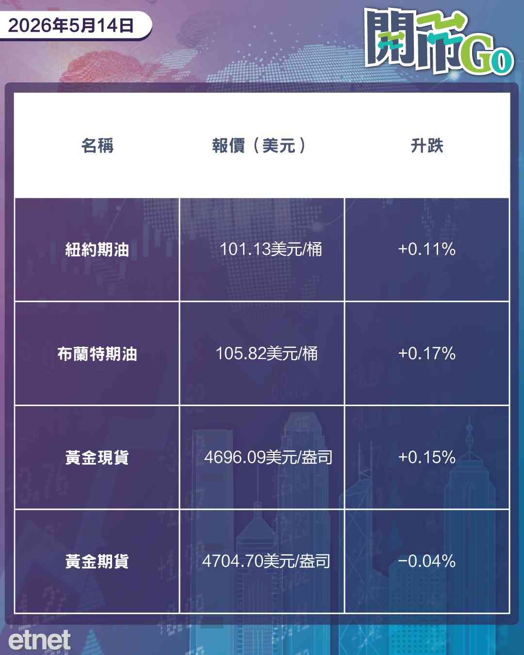 開市Go | 屏息以待習特會，黑石傳棄入股新世界，復藥阿茨海默症藥授權