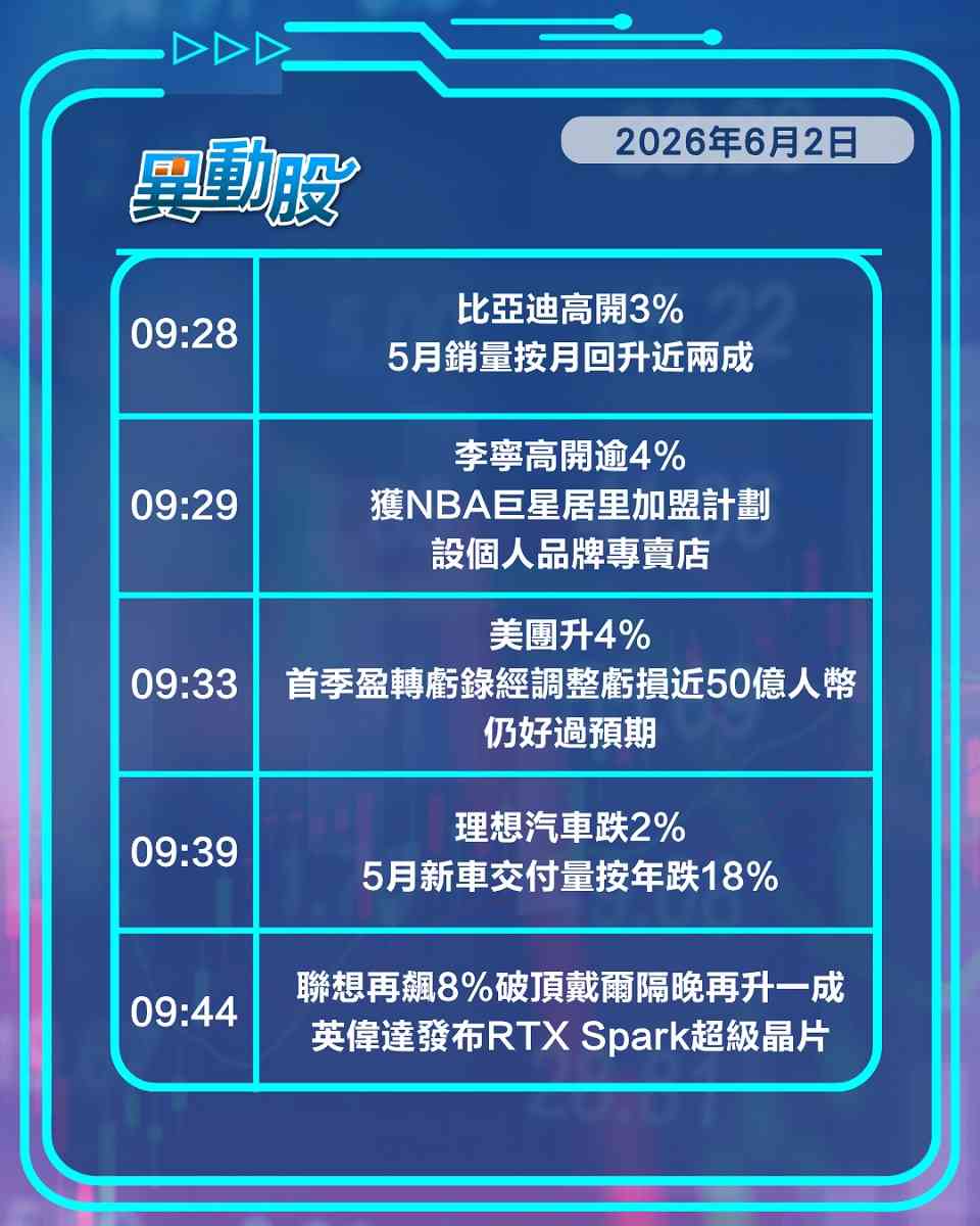 異動精選 | 英偉達新晶片推升聯想破頂，宇樹上市獲批機械人同業股價揚