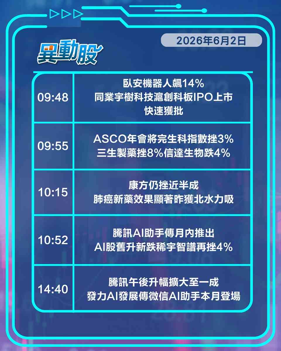 異動精選 | 英偉達新晶片推升聯想破頂，宇樹上市獲批機械人同業股價揚