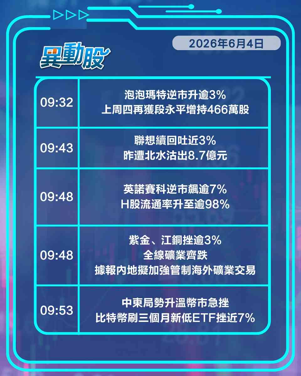 異動精選 | 內地擬加強海外礦業管制礦股齊跌，蘋果延後推出智能眼鏡蘋概股挫