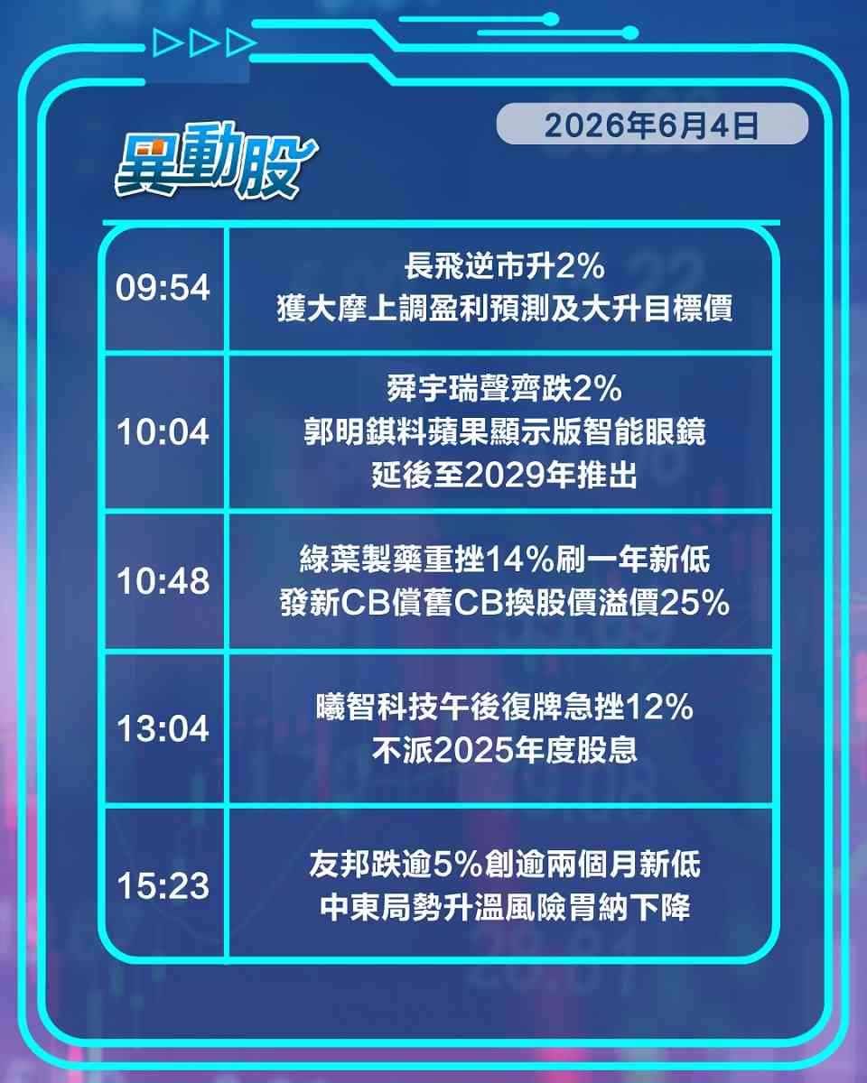 異動精選 | 內地擬加強海外礦業管制礦股齊跌，蘋果延後推出智能眼鏡蘋概股挫