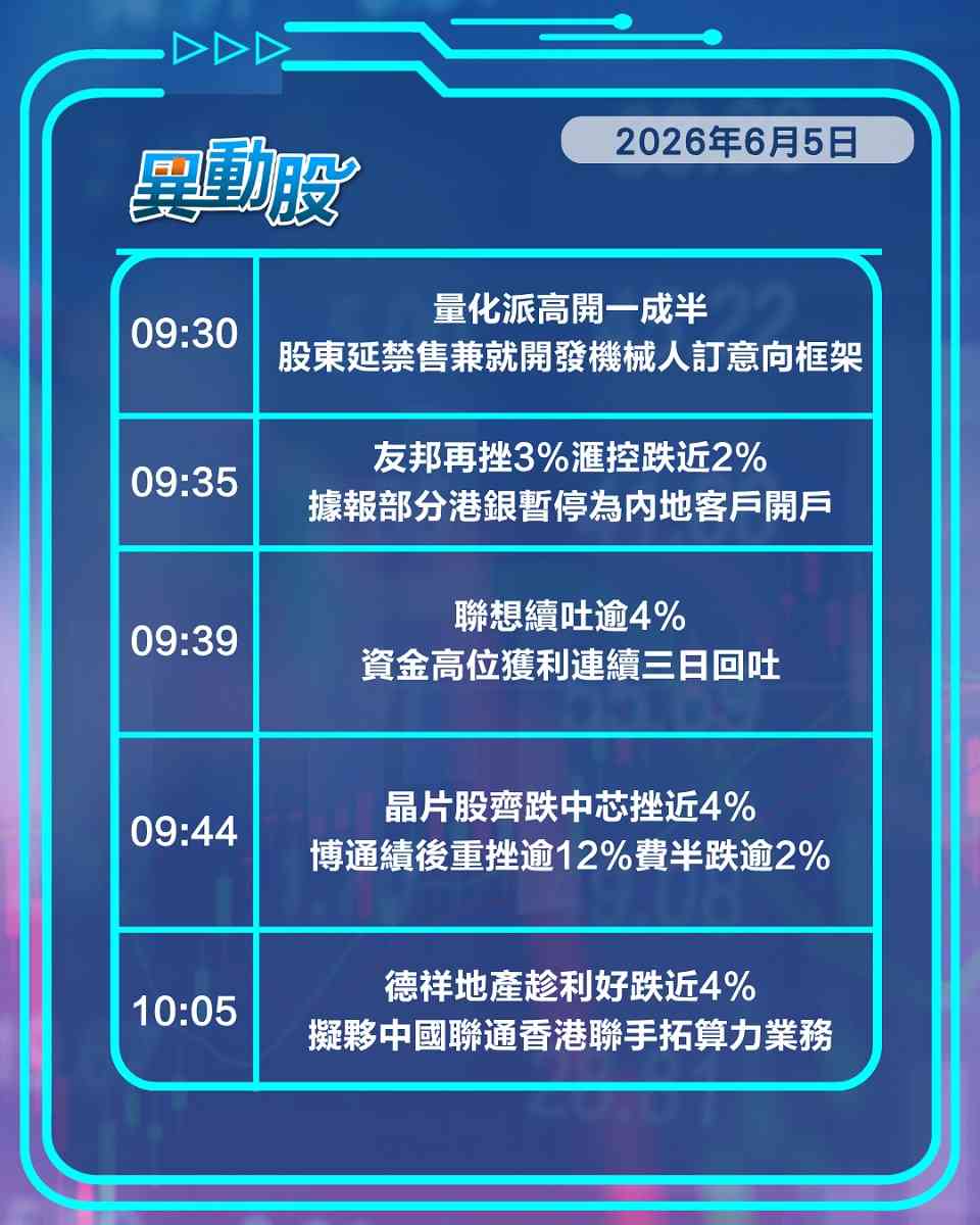 異動精選 | 傳港銀暫停為內地客開戶金融股捱沽，博通績後重挫拖累港股同業