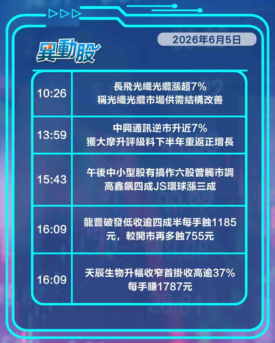 異動精選 | 傳港銀暫停為內地客開戶金融股捱沽，博通績後重挫拖累港股同業