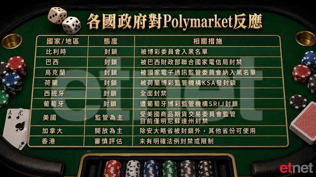 預測市場等於賭博？港大狀稱動搖港合法博彩市場惟現有法例難規管