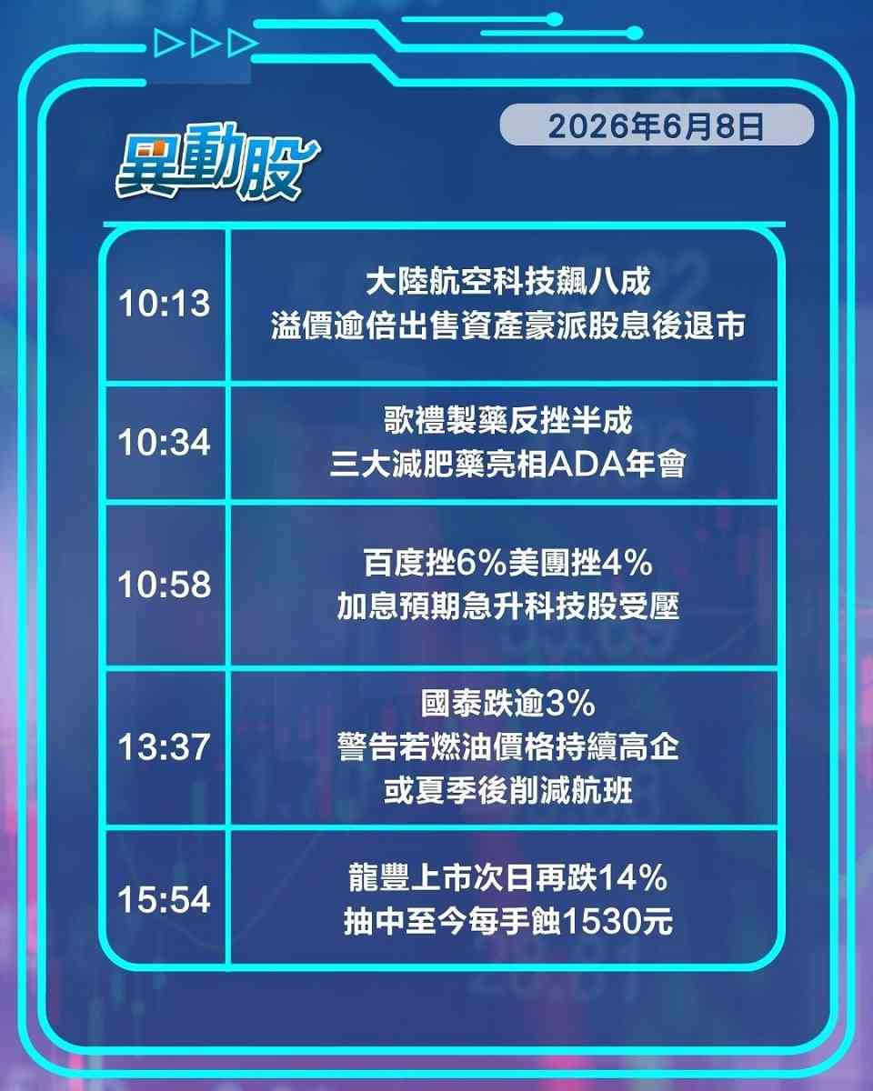 異動精選 | 加息預期升兼晶片股災累科技股受壓，崑崙芯IPO冇影百度挫