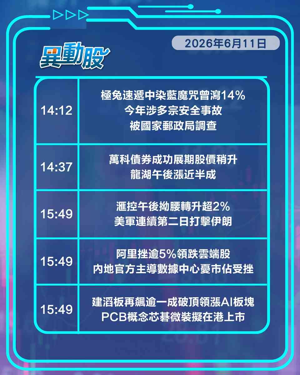 異動精選 | 阿里受挫拖累雲端板塊，滙控午後拗腰升
