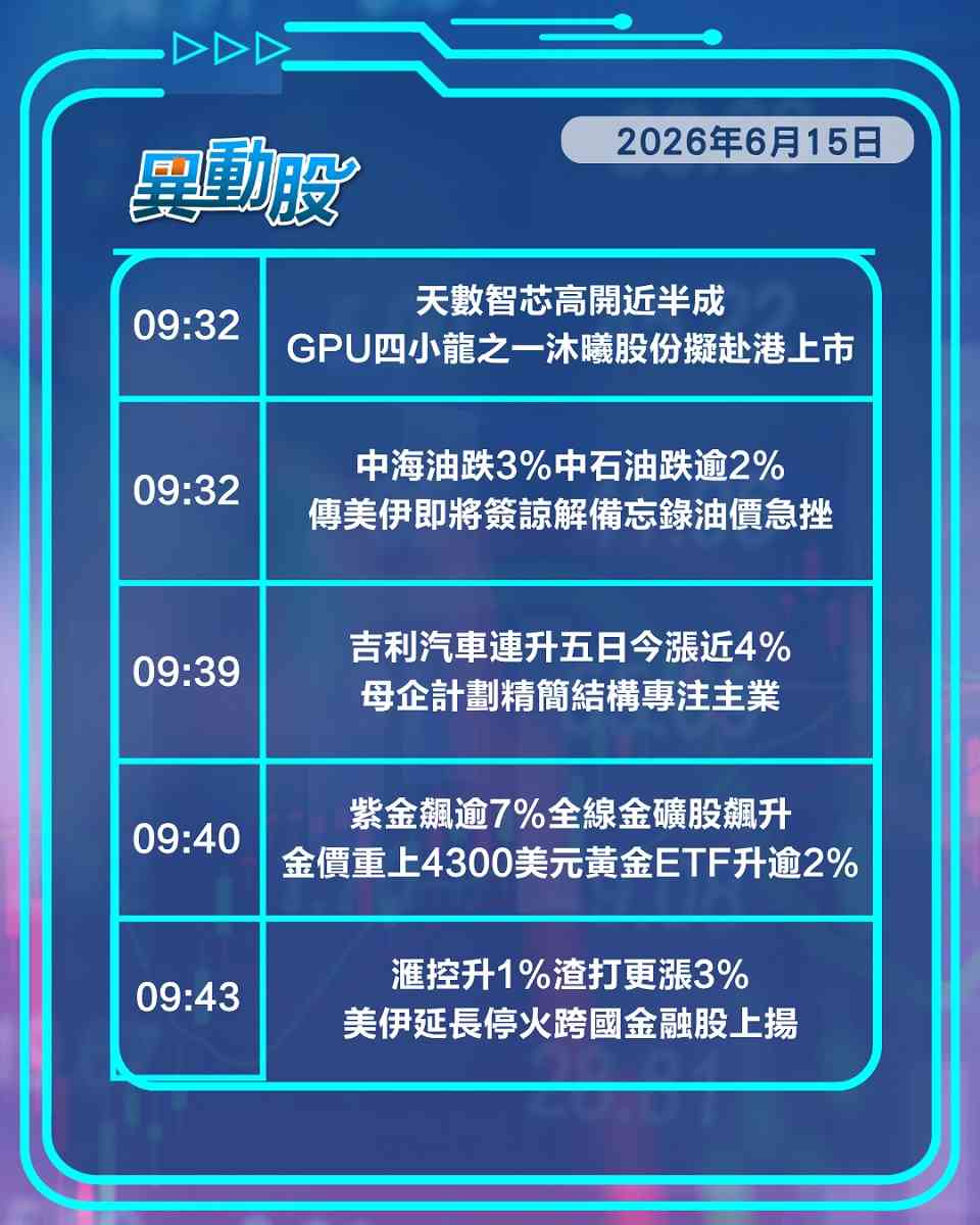 異動精選 | 美伊握手帶動金股金融股，溜溜梅新股表現更勝SpaceX