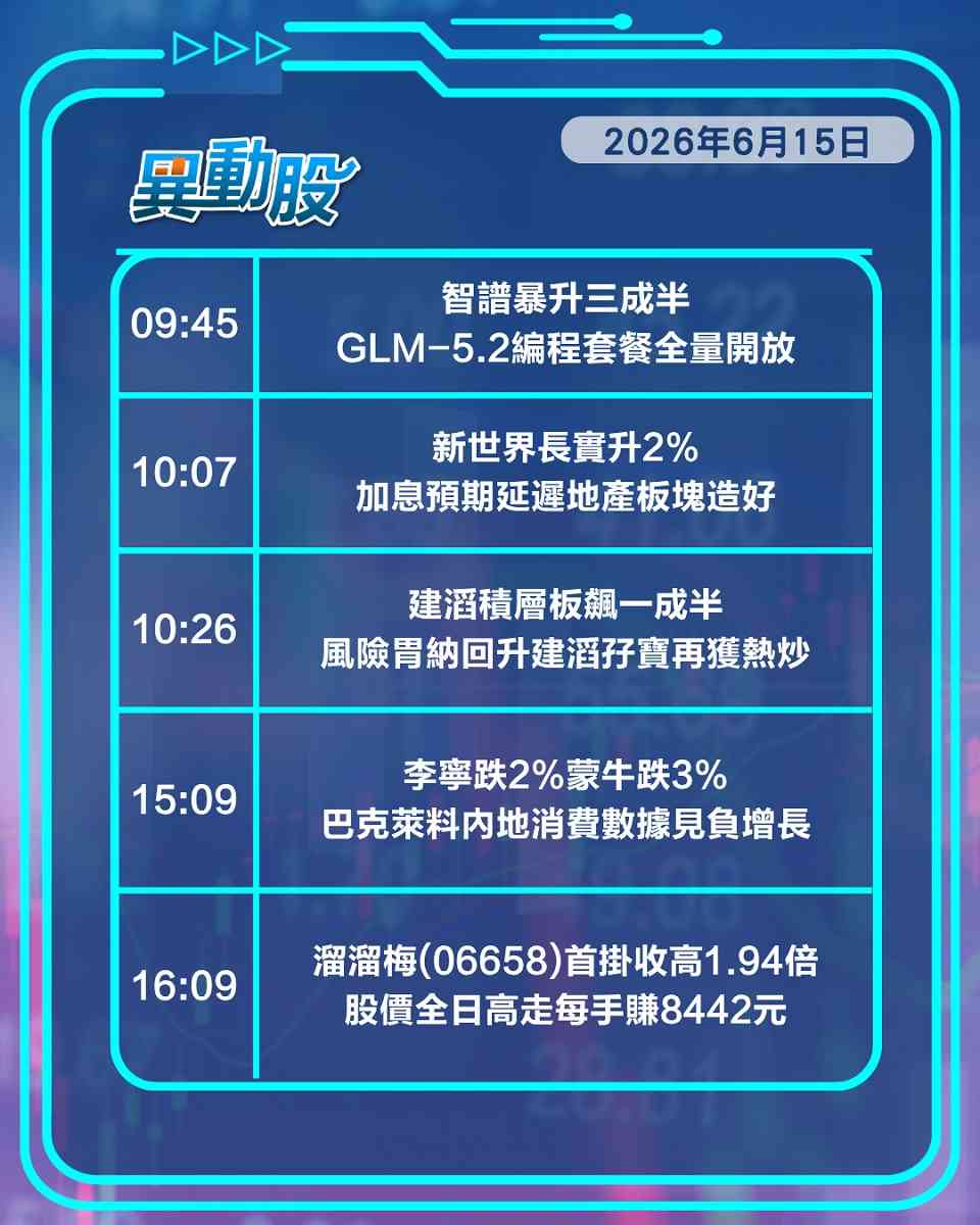 異動精選 | 美伊握手帶動金股金融股，溜溜梅新股表現更勝SpaceX