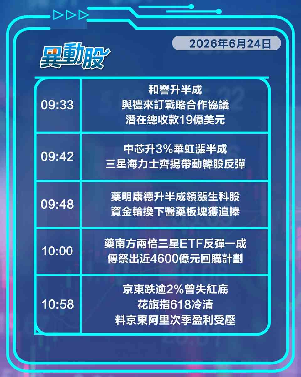 異動精選 | 半導體生科股逆市走強，618遇冷京東落寞