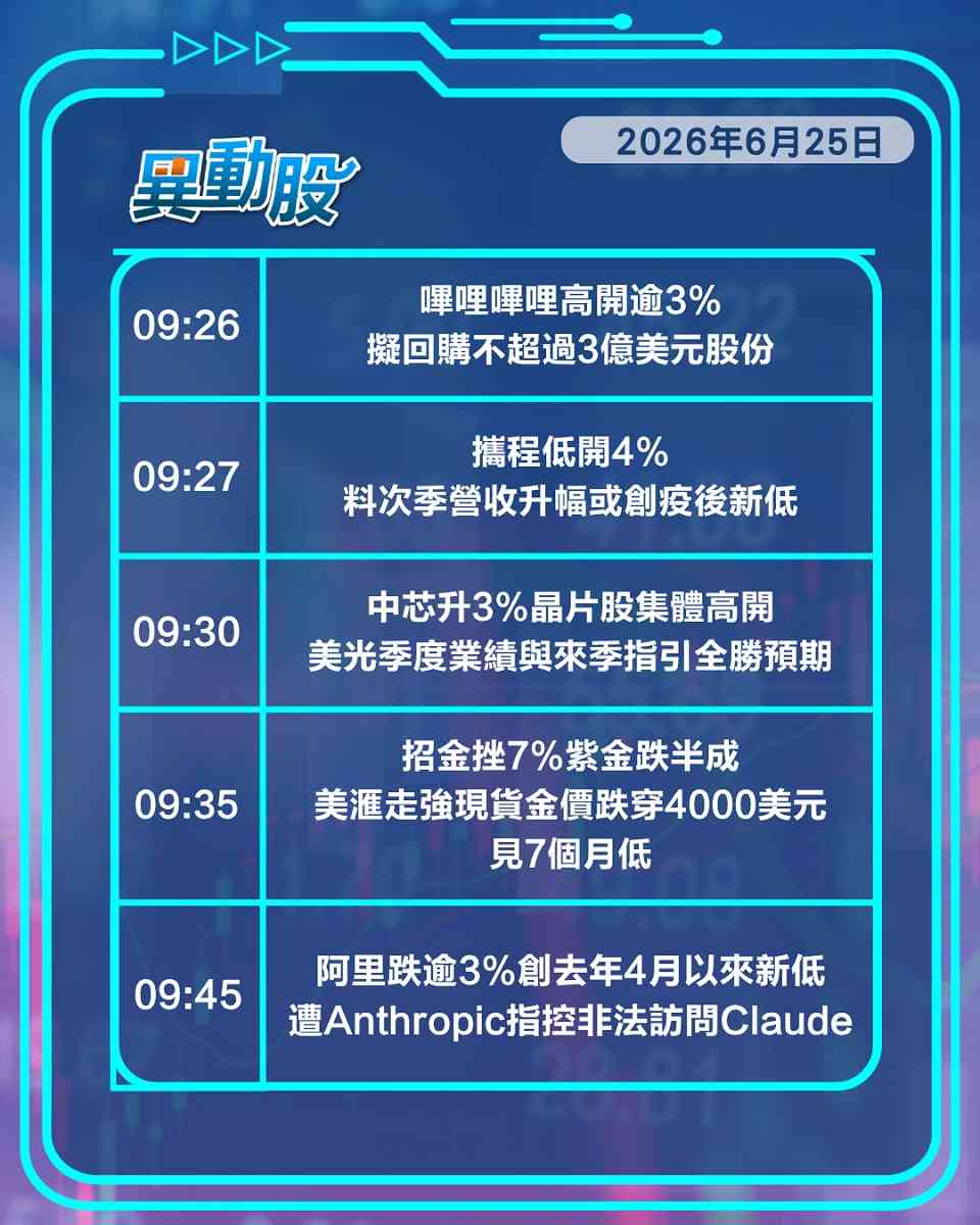 異動精選 | 美光業績夠狂帶動晶片股，追稅風暴累內銀股下滑