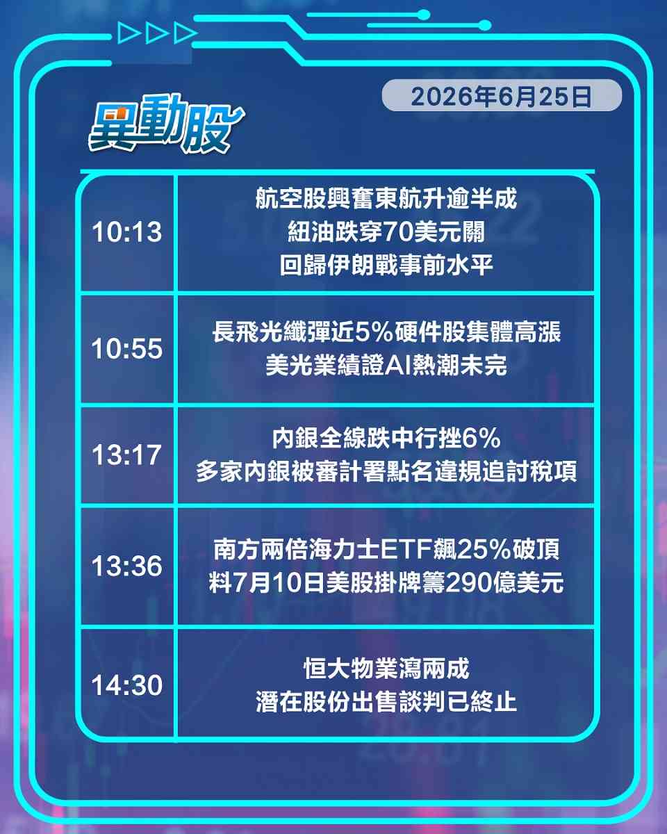 異動精選 | 美光業績夠狂帶動晶片股，追稅風暴累內銀股下滑