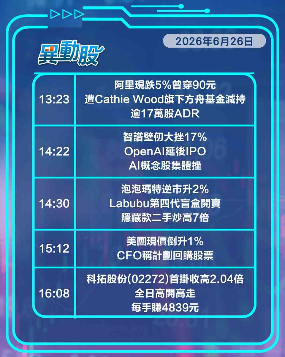 異動精選 | 蘋果微軟加價硬件股齊跌，科拓新股上市收高逾兩倍