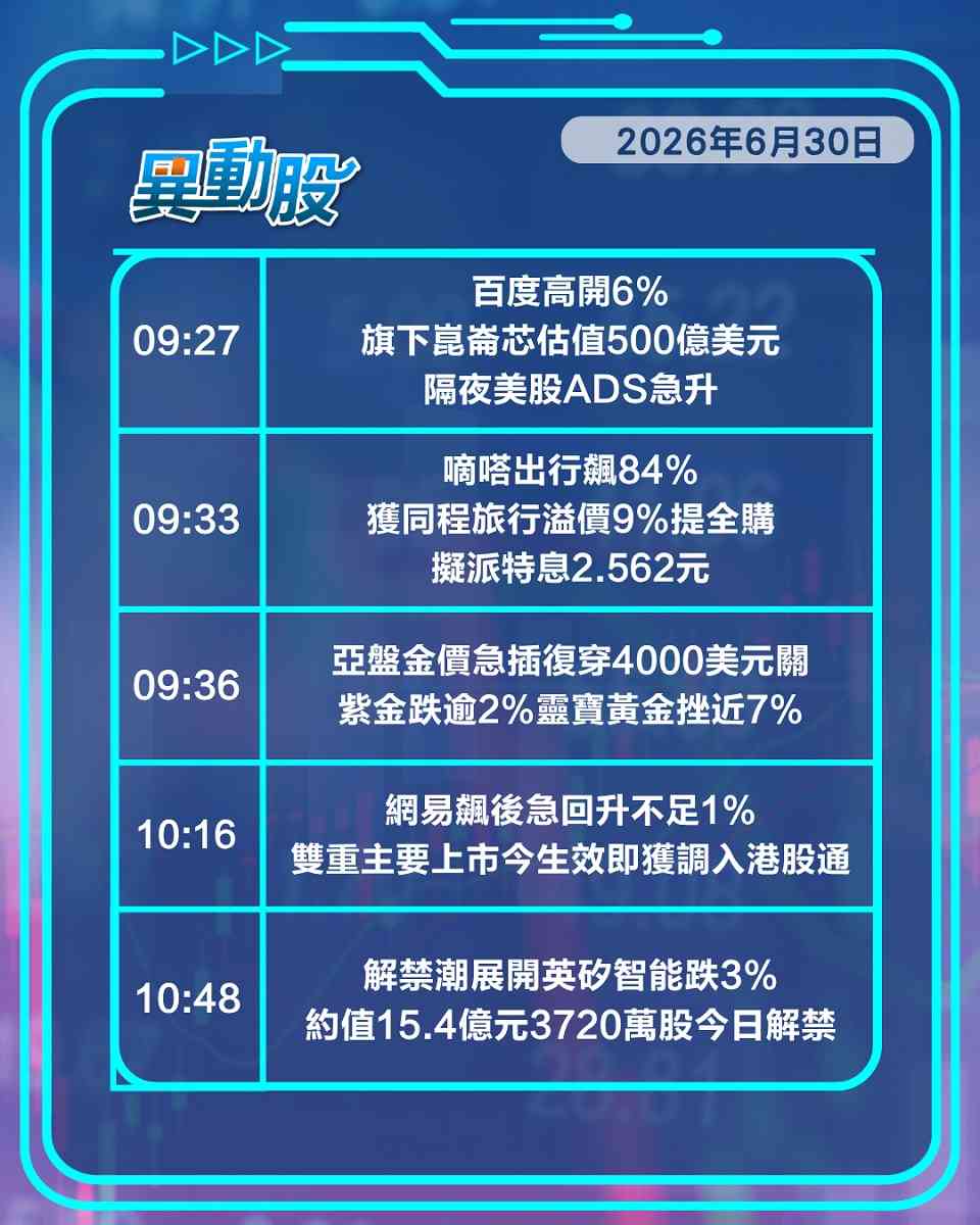 異動精選 | 同程巨資併購同行遭看淡，聯想保貨源股價抽升