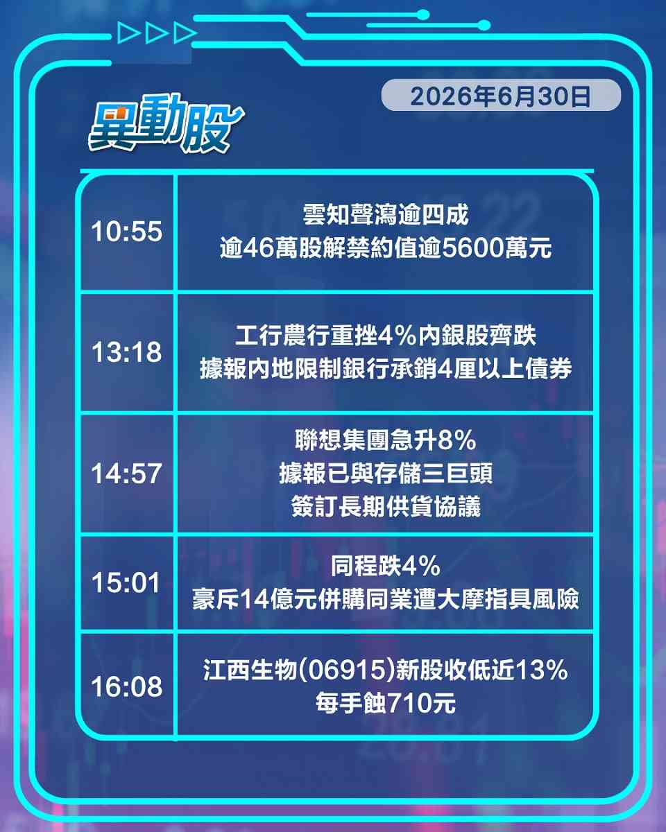 異動精選 | 同程巨資併購同行遭看淡，聯想保貨源股價抽升