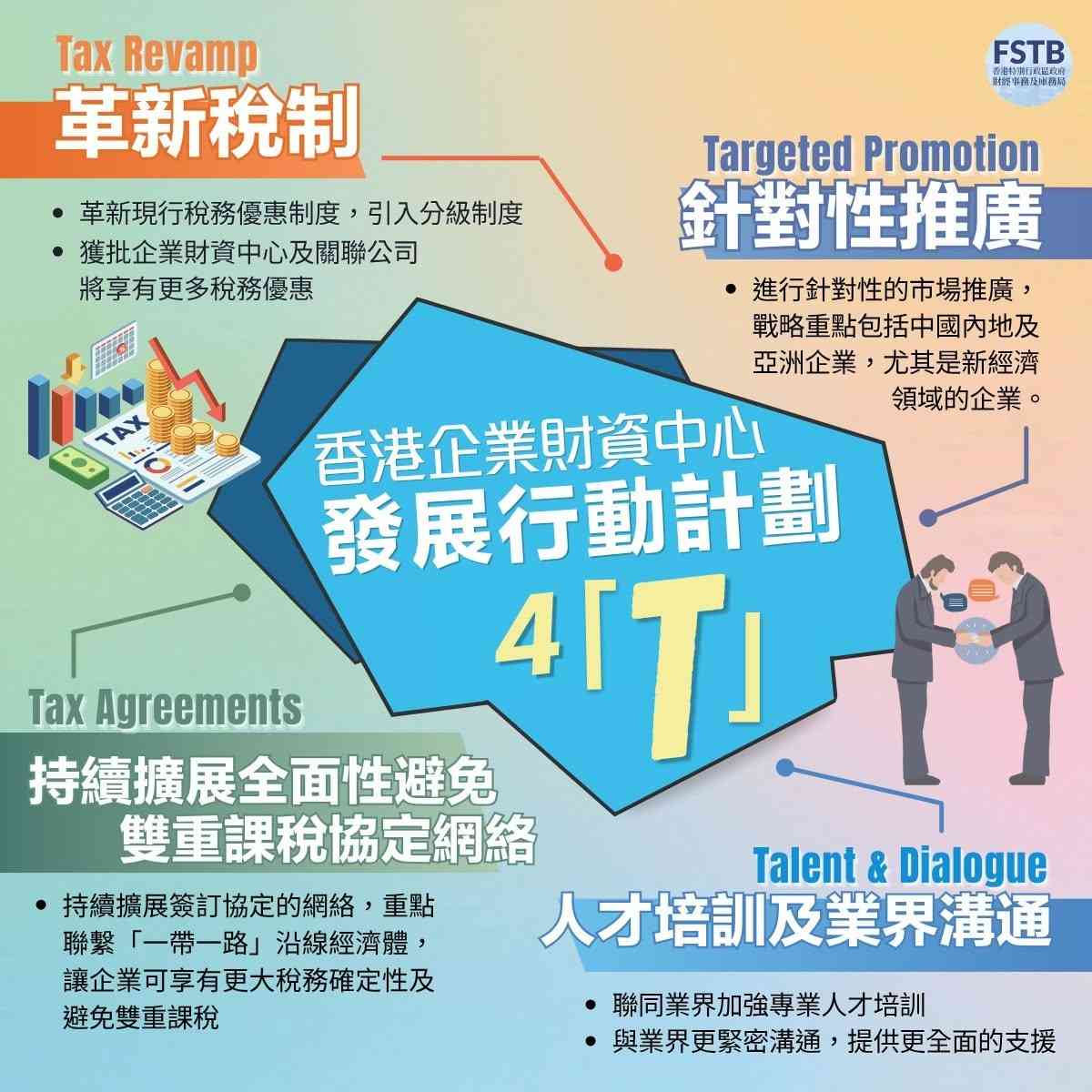 政府公布香港企業財資中心發展行動計劃，稅務優惠引入分級制度，年內進行公眾諮詢