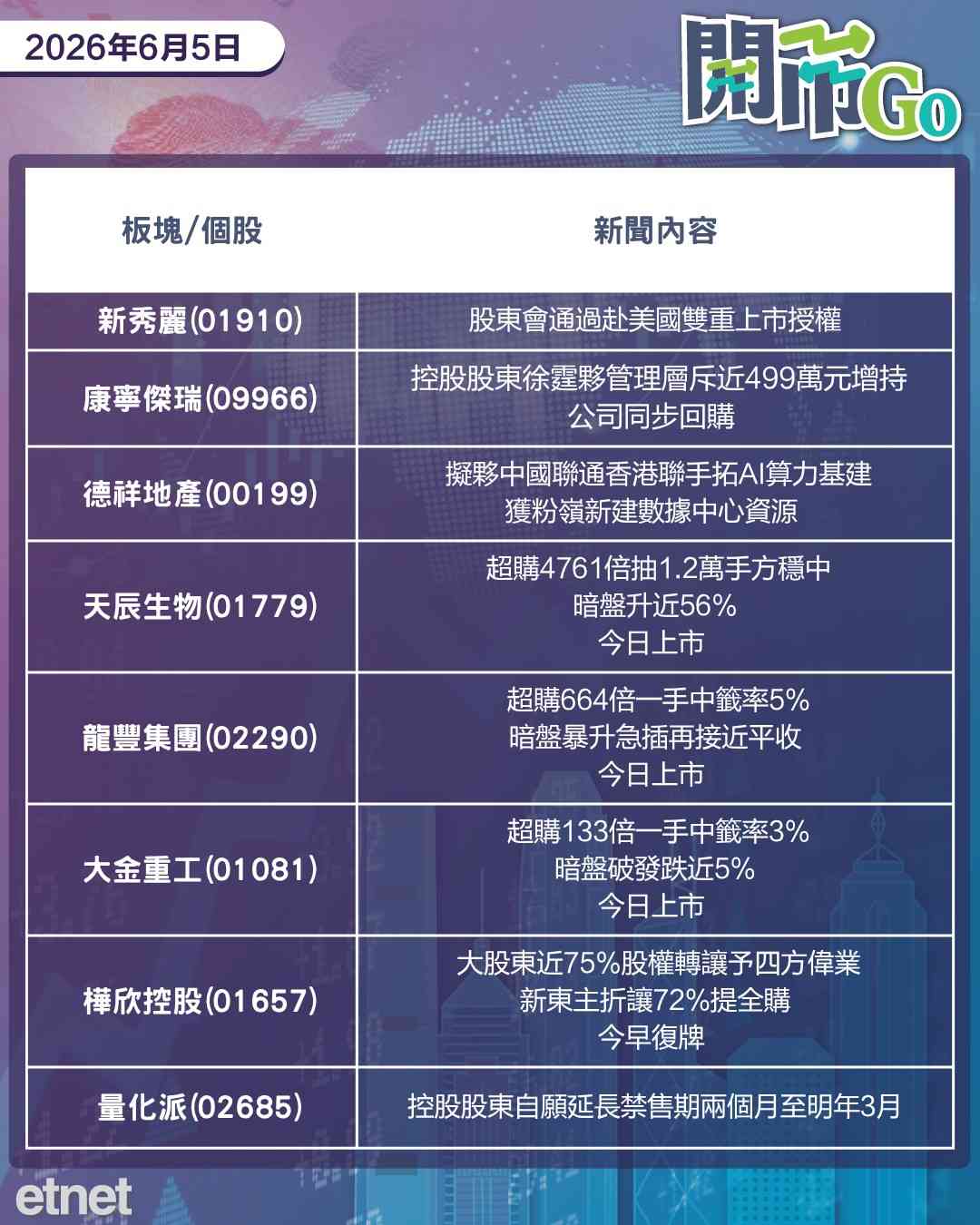 開市Go | 道指隔晚急飆，港銀煞停為內地客開戶，曦智科技急闢謠