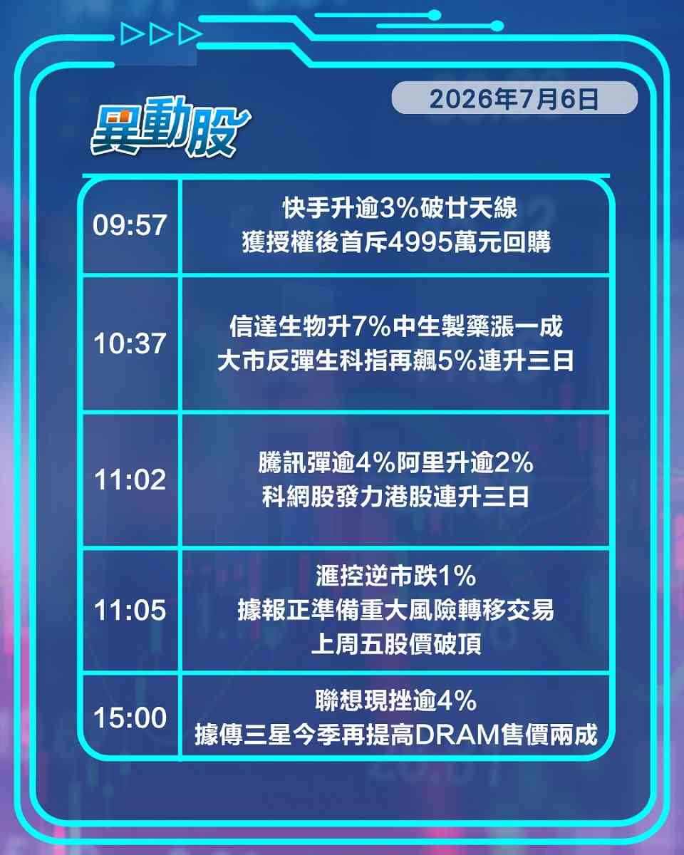 異動精選 | 科網生科發力助港股連升三日，三星擬加價拖累聯想