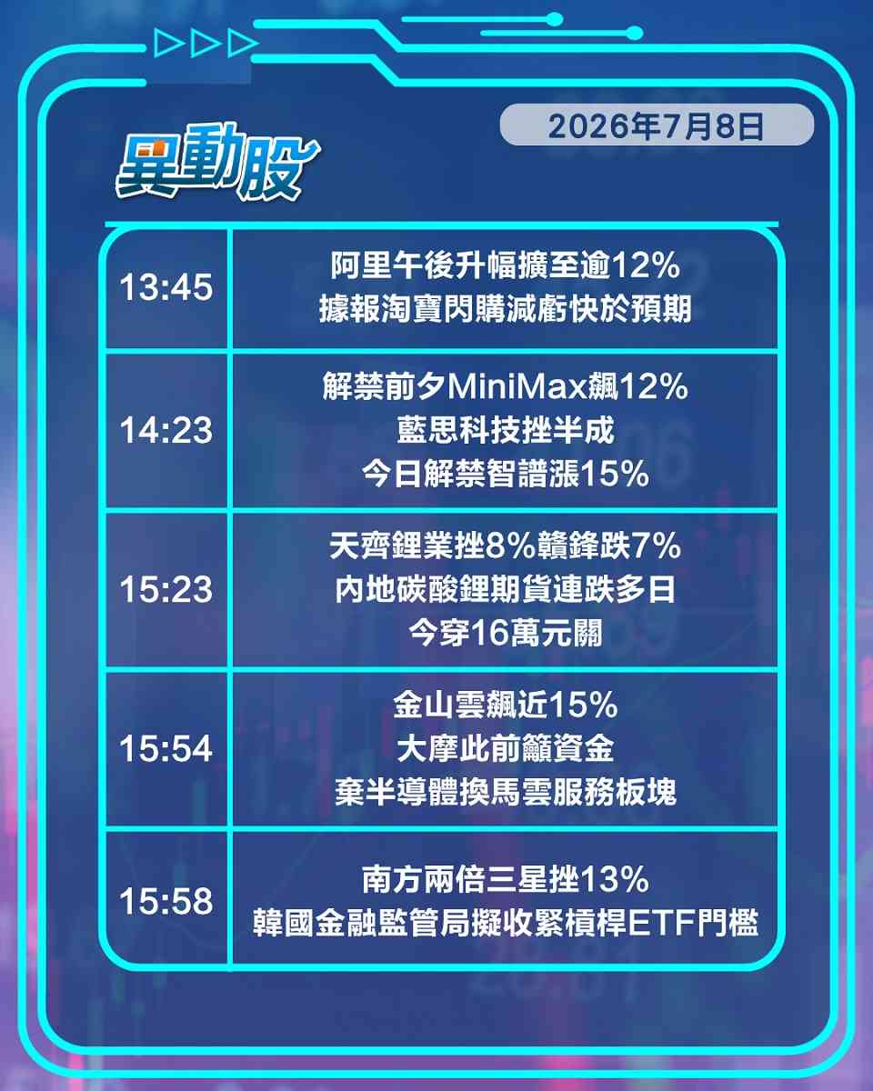 異動精選 | 資金轉投雲服務阿里金山雲齊飆，智譜獲基投力撐解禁陰影消散