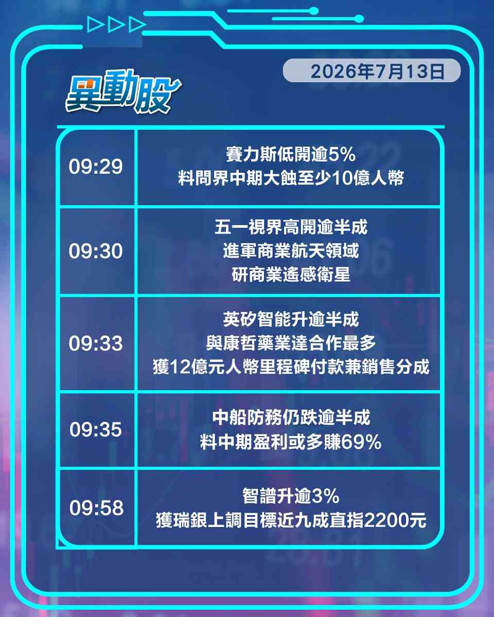 異動精選 |  韓股觸熔斷海力士ETF慘瀉三成，阿里四連升曾創一個月高位