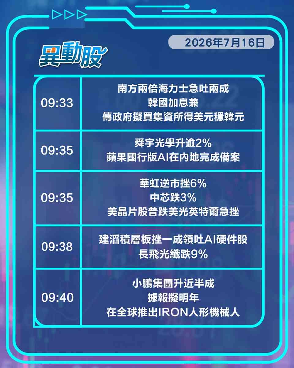 異動精選 | 阿里炒整合蘋果國行AI帶動恒指破關，海力士ETF及硬件股遭狂沽
