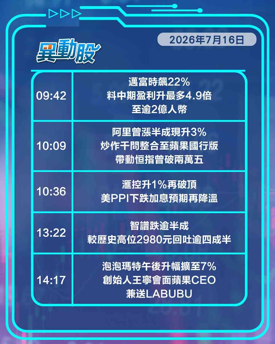 異動精選 | 阿里炒整合蘋果國行AI帶動恒指破關，海力士ETF及硬件股遭狂沽