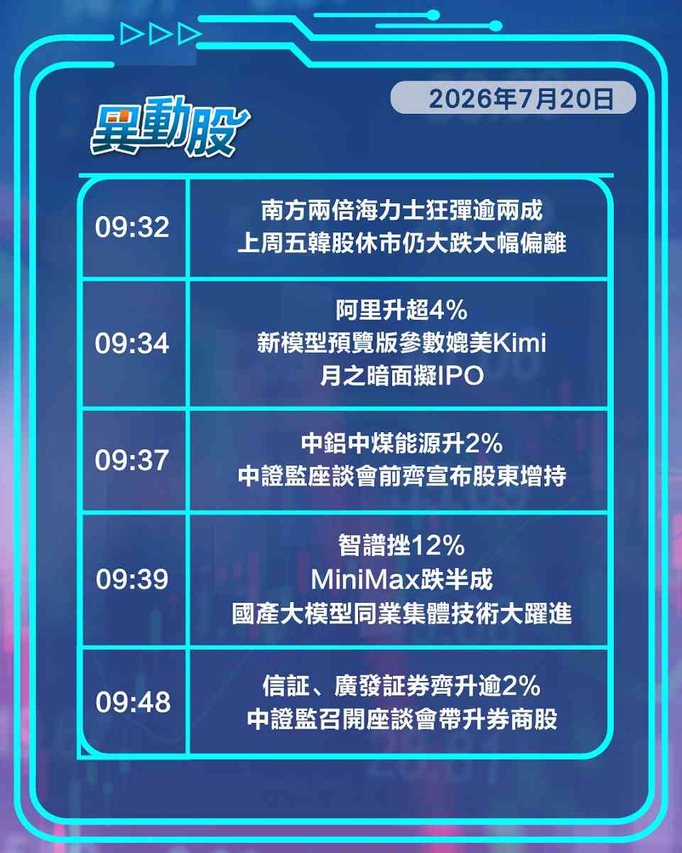 異動精選 | 國產AI當自強阿里騰訊行前，中軟掹車邊喜落鑊
