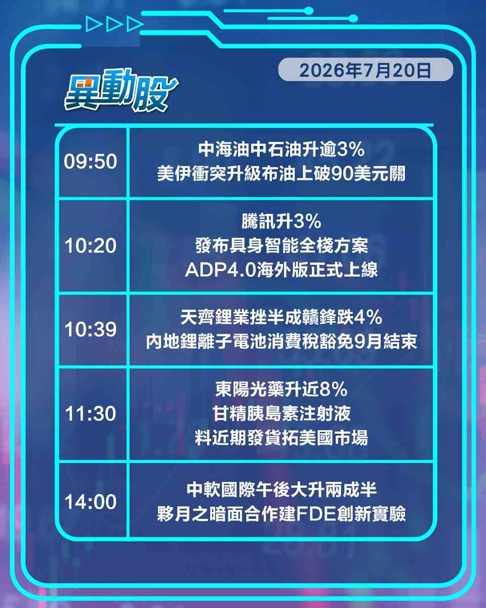 異動精選 | 國產AI當自強阿里騰訊行前，中軟掹車邊喜落鑊