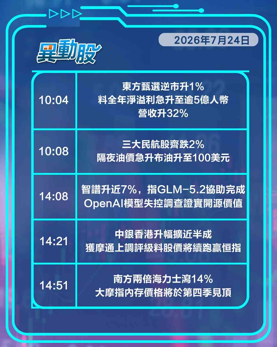異動精選 | AI支出憂慮延燒至科網股，中銀香港獲摩通上調評級股價破頂