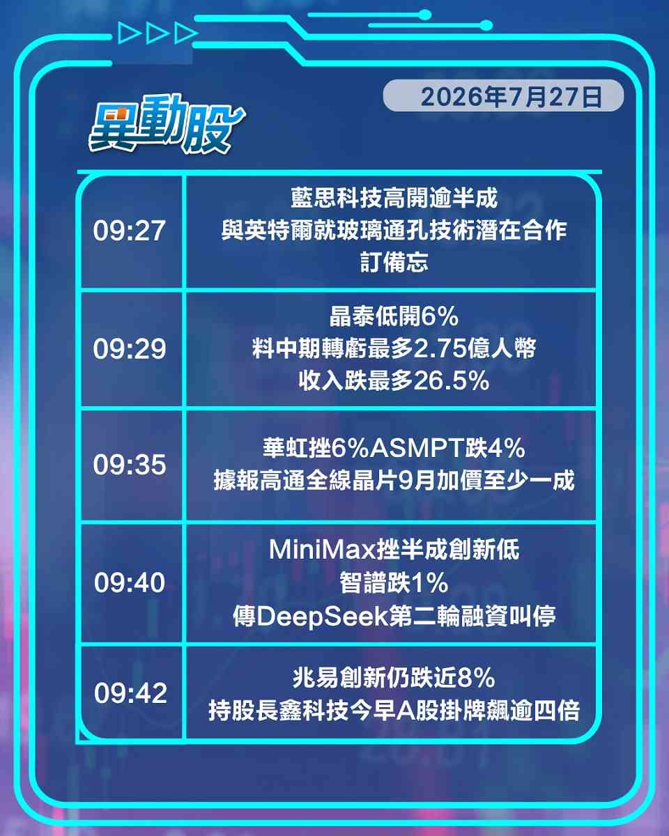 異動精選 | 攜程罰款落地股價倒見漲，長鑫稱雄A股兆易創新無緣慶祝