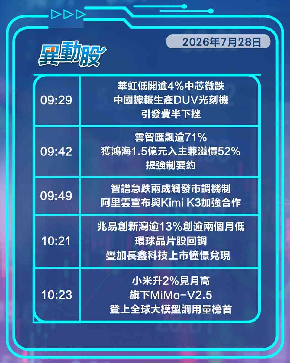異動精選 | 老鋪黃金「假盈喜」股價重挫，國產光刻機突破晶片股不升反跌
