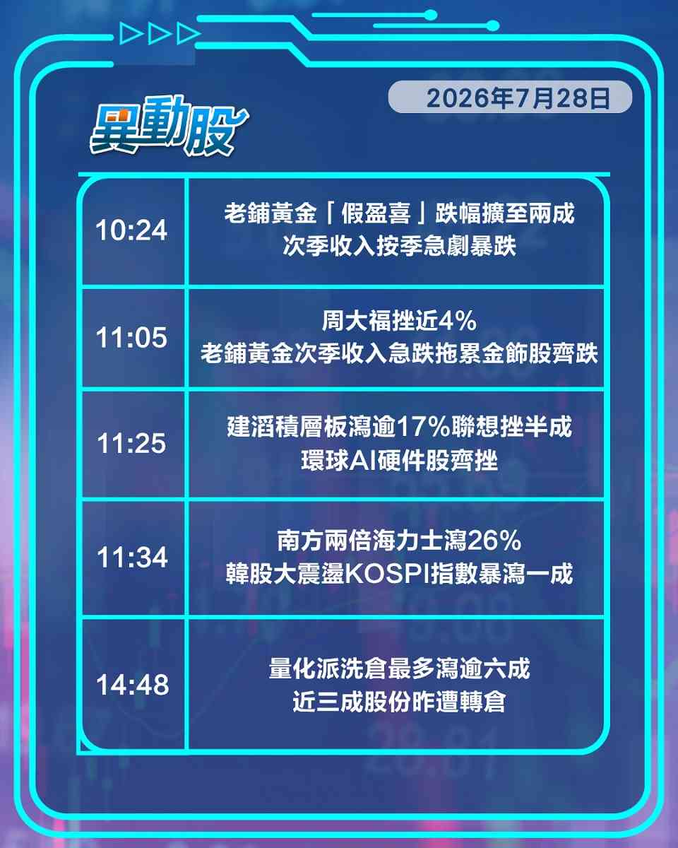 異動精選 | 老鋪黃金「假盈喜」股價重挫，國產光刻機突破晶片股不升反跌