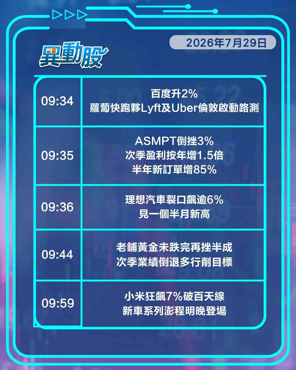 異動精選 | 憧憬國策支持車股異漲，環球晶片股災ASMPT績勁仍挫