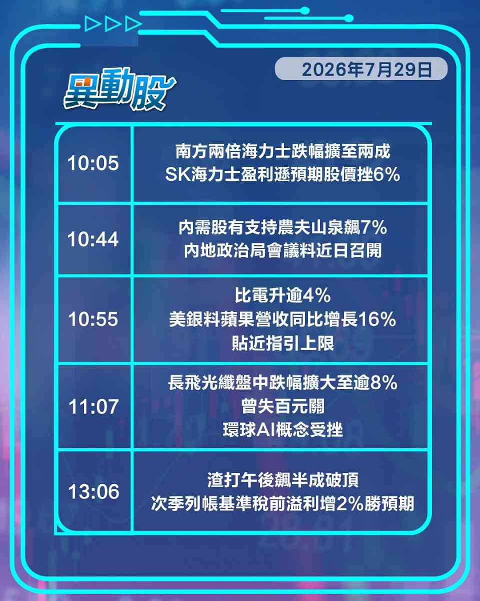 異動精選 | 憧憬國策支持車股異漲，環球晶片股災ASMPT績勁仍挫