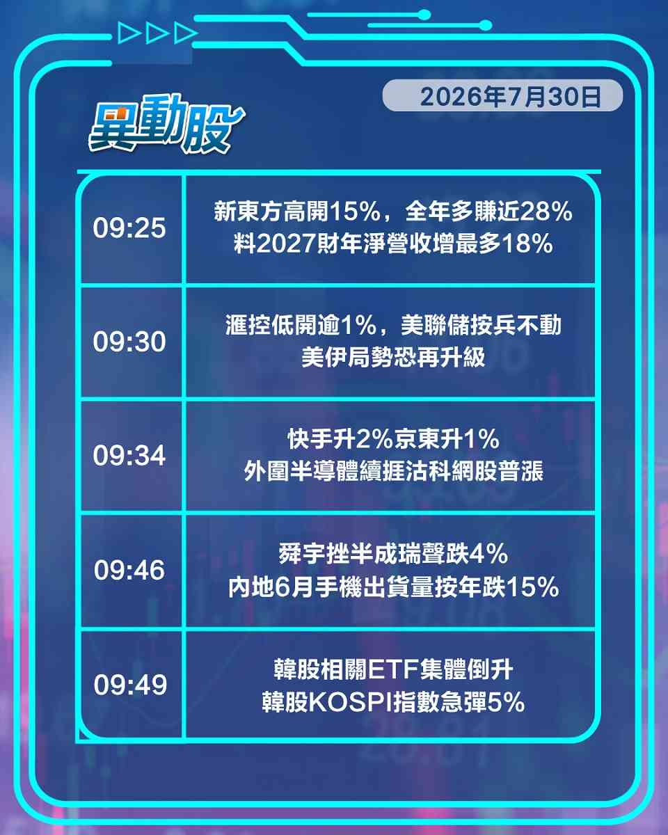 異動精選 | 美儲按兵不動滙控弱勢，晶片股跌勢持續科網股翻身