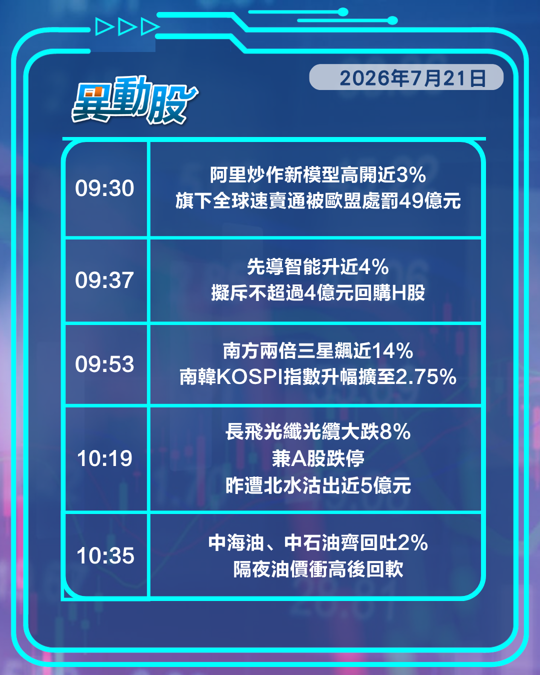 異動精選 | 智譜劍指中國版Anthropic股價狂飆，金價料築底金股午後漲
