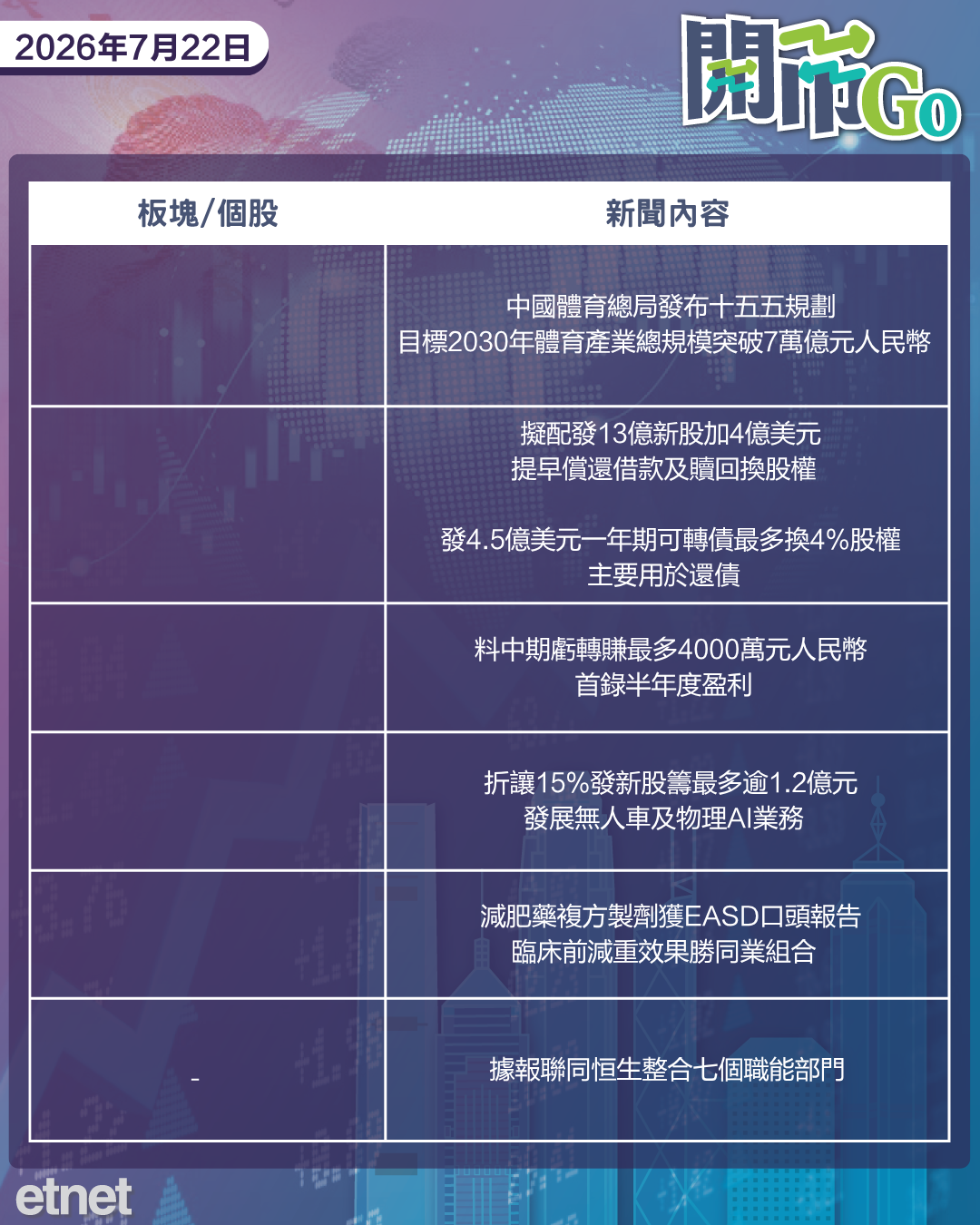 開市Go | 內地財政支出緊縮，Alphabet上調資本開支預估，金沙季收急跌
