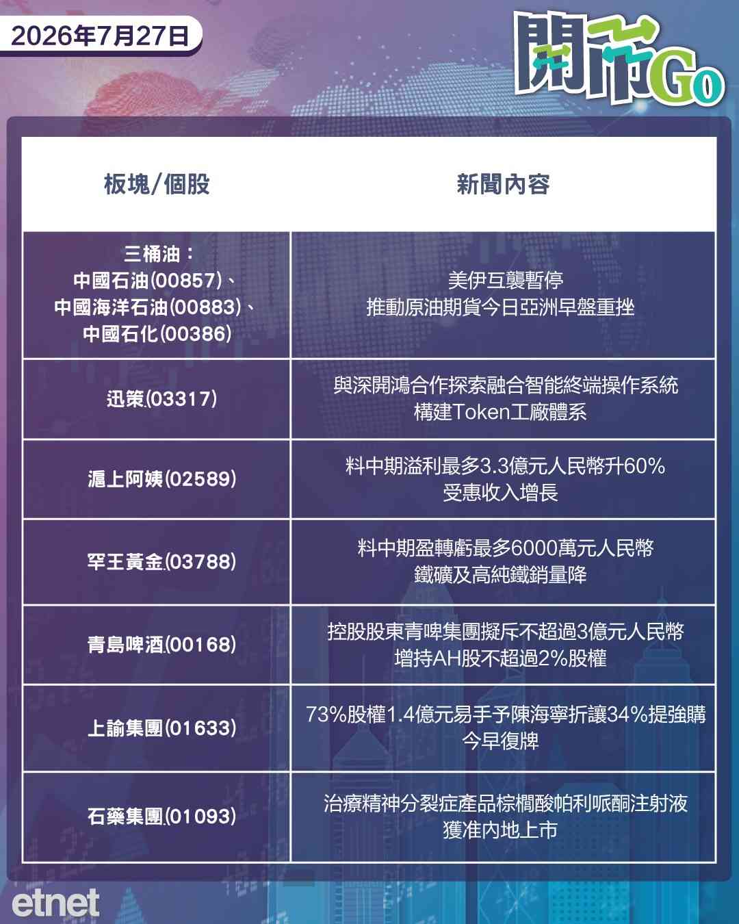 開市Go | 美伊局勢重新受控,DeepSeek傳停第二輪融資,攜程重罰落地 開市Go | 美伊局勢重新受控,DeepSeek傳停第二輪融資,攜程重罰落地