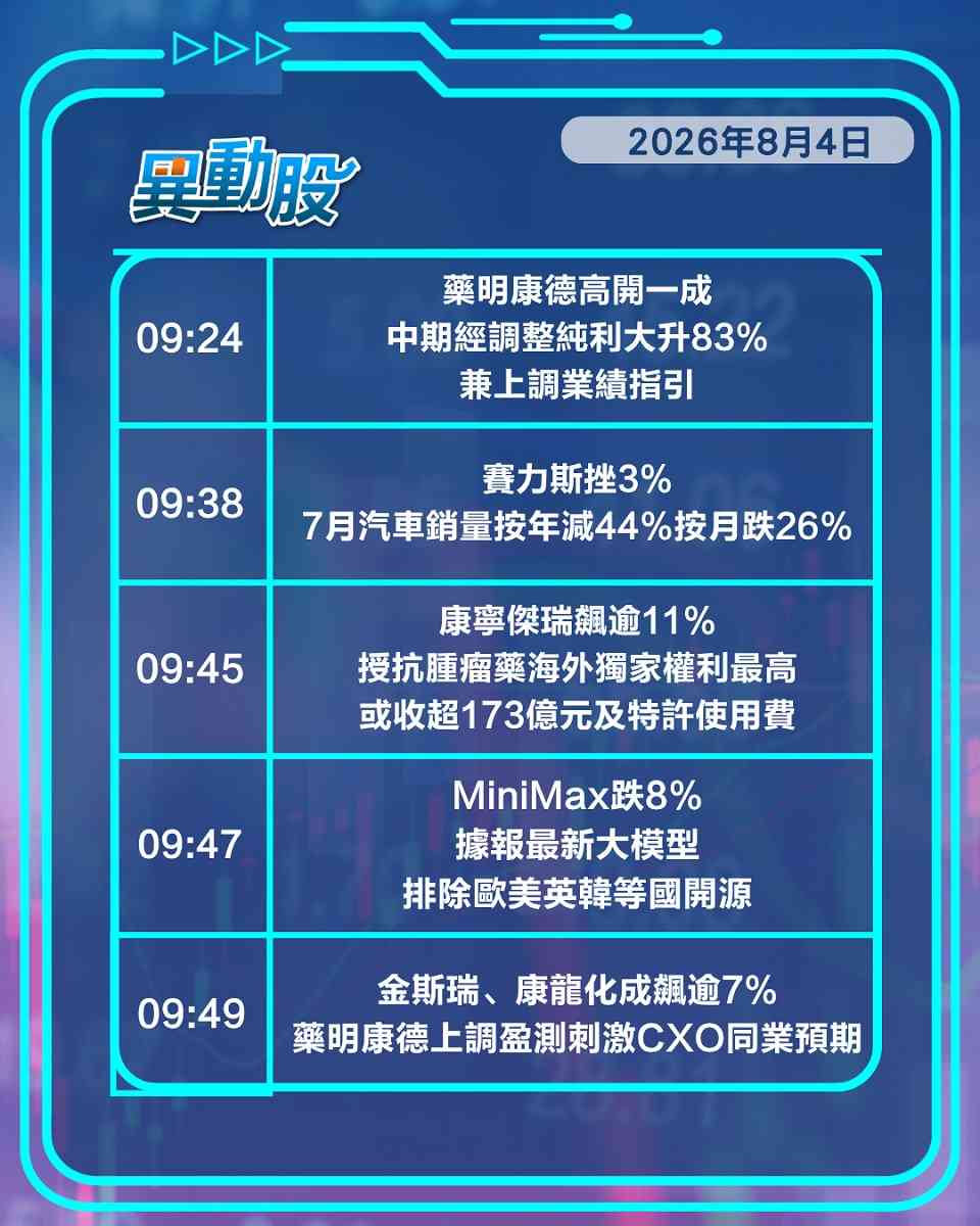 異動精選 | 藥明績佳領漲生科板塊，四大行高位回吐連跌三日