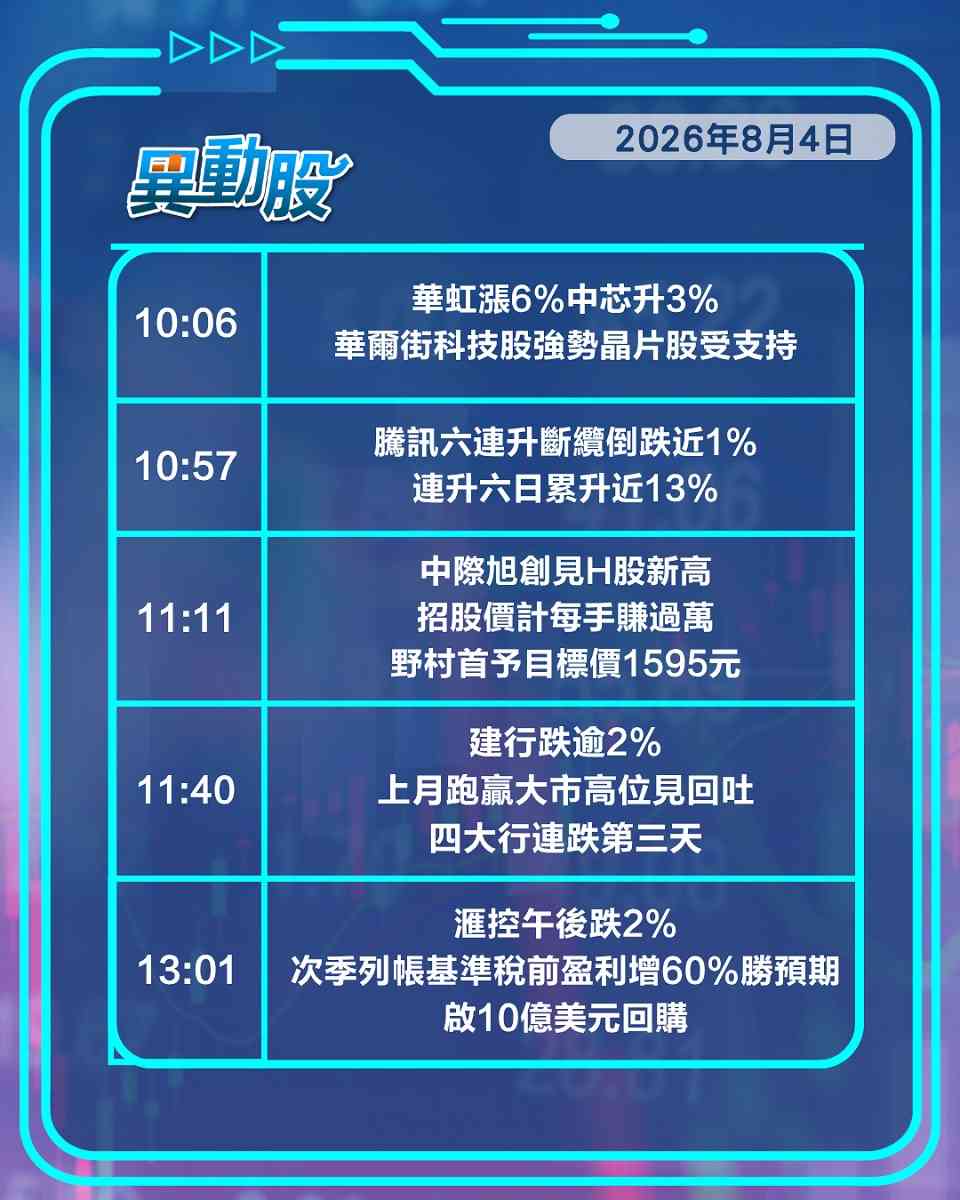 異動精選 | 藥明績佳領漲生科板塊，四大行高位回吐連跌三日