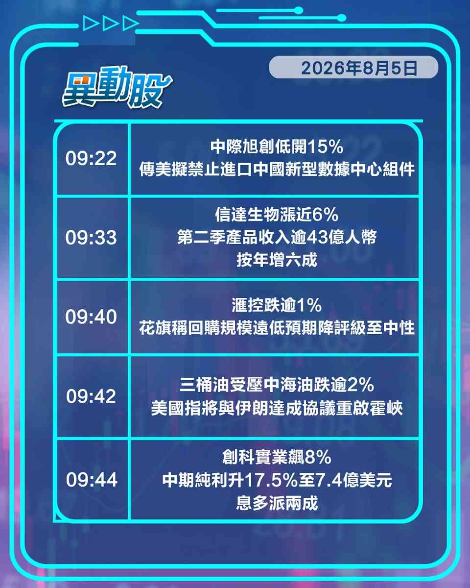 異動精選 | 美伊局勢降溫晶片股再受捧，美又生制裁中際旭創承壓