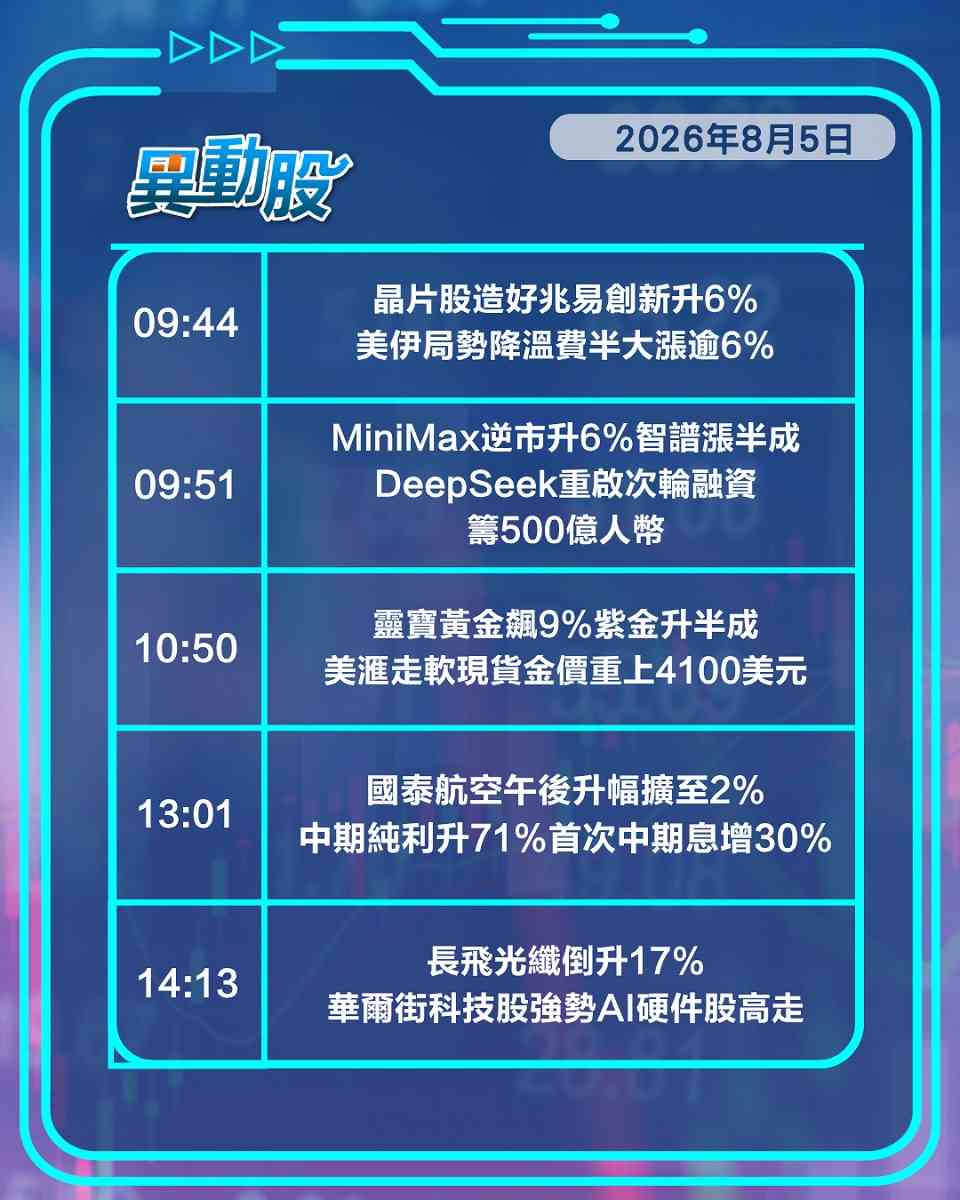 異動精選 | 美伊局勢降溫晶片股再受捧，美又生制裁中際旭創承壓