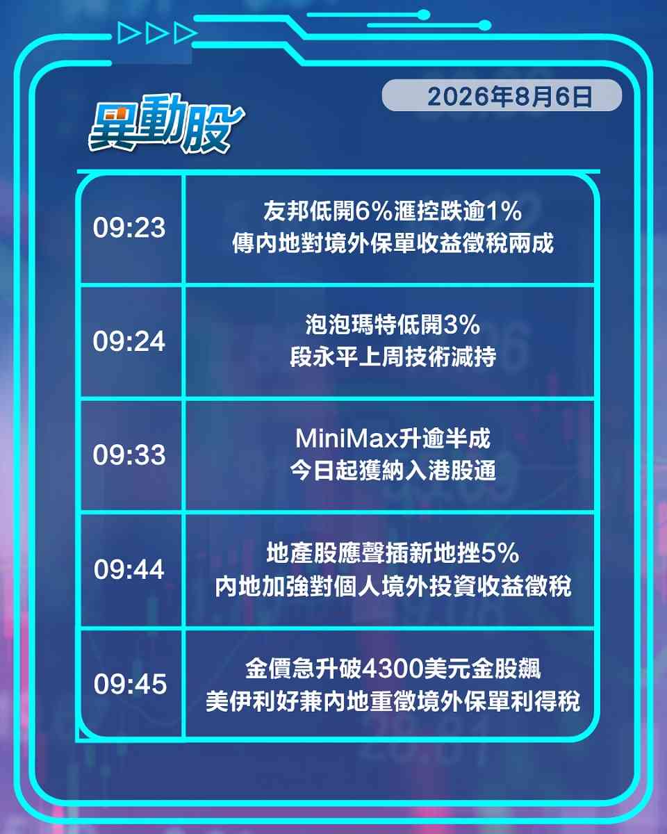 異動精選 | 內地打擊投保避稅震懾金融股，九倉派息大漲四成股價抽升