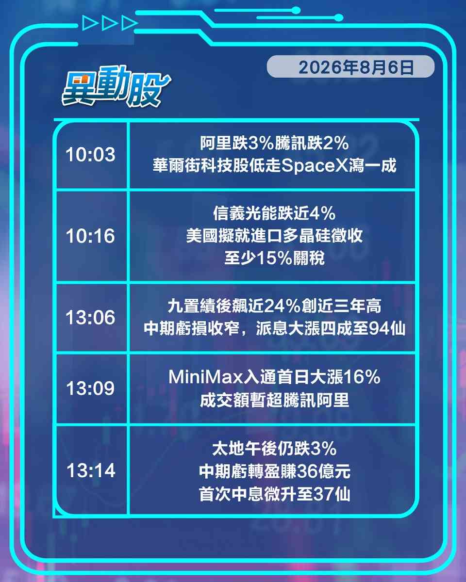 異動精選 | 內地打擊投保避稅震懾金融股，九倉派息大漲四成股價抽升