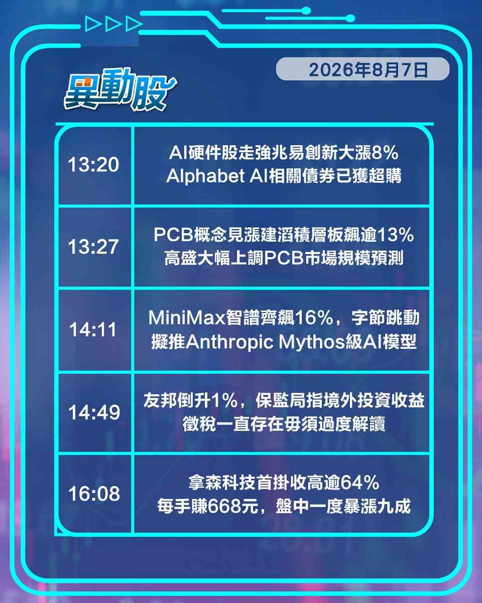 異動精選 | 生科板塊受捧領升港股，字節跳動擬推重磅模型帶挈AI概念股