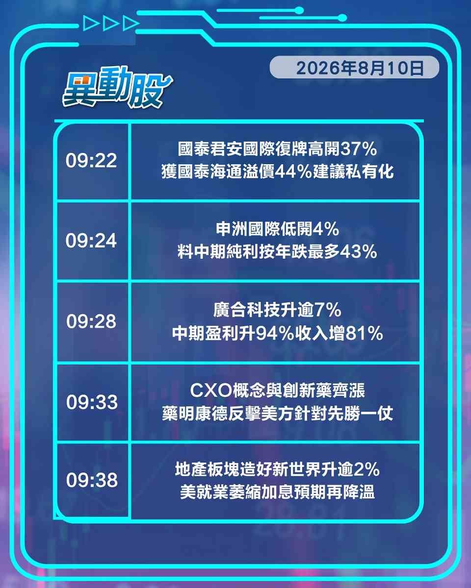 異動精選 | 藥明獲批解涉軍名單生科股見揚，阿里憧憬蘋果合作好事近